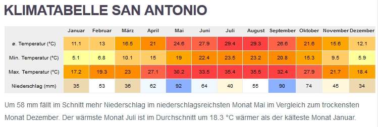 Klima San Antonio